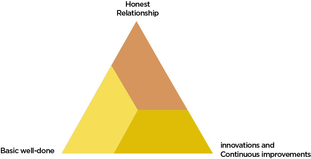 Triangulo