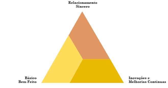 Triangulo